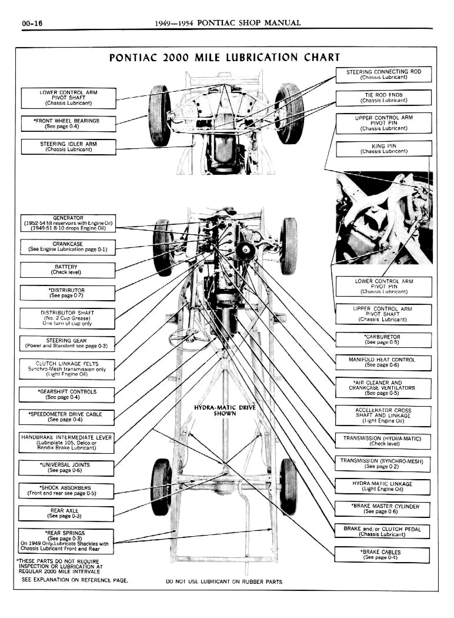 1949 Pontiac Shop Manual- Gen Information Page 16 of 16
